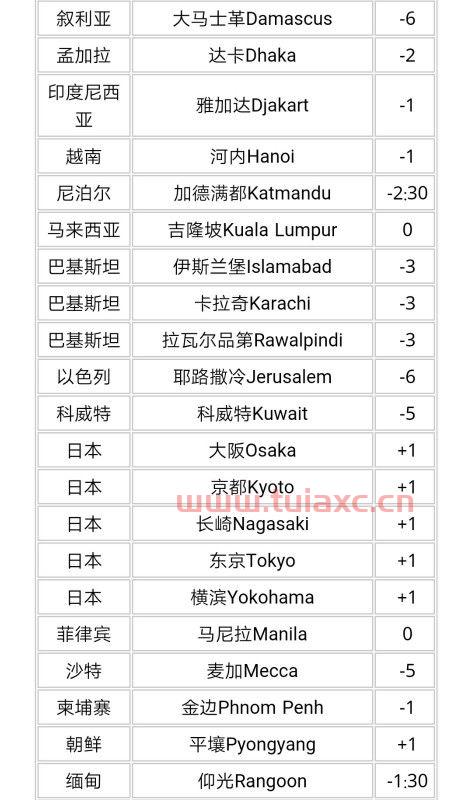 世界时间24小时对照表