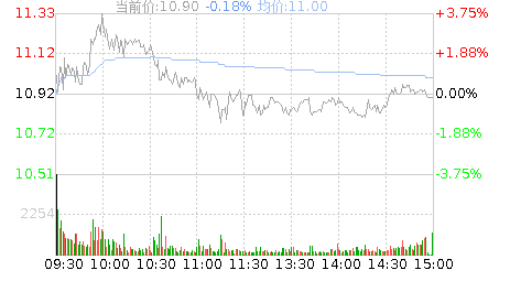 东土科技股票股吧