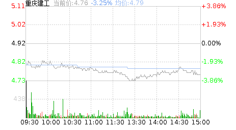 重庆建工股票股吧
