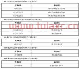 证券从业资格考试报考条件时间怎么查