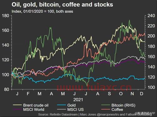 美国股票市场分析