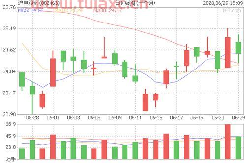 沪电股份股票行情