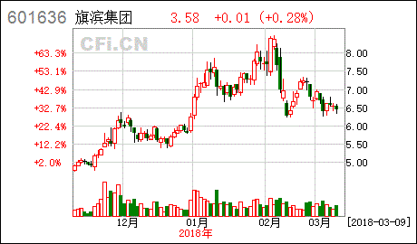 旗滨集团简介