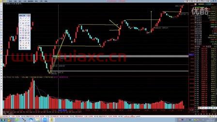 如何分析股票大盘