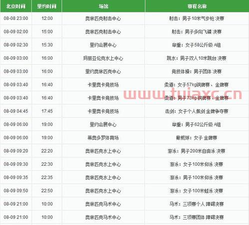奥运会时间表