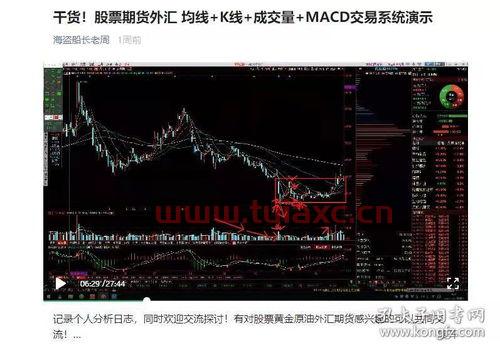 均线战法入门与技巧