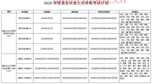 基金从业资格考试和证券从业资格证考试那个更难
