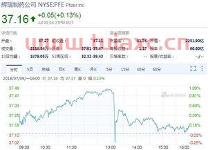 入选富时中国指数有什么