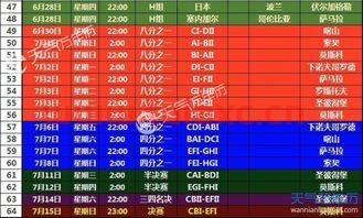 俄罗斯世界杯比赛赛程