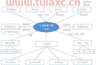abs资产支持证券化