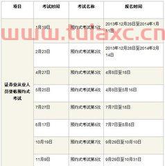 期货从业资格证报名考试时间安排