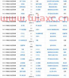 历届欧冠冠亚军名单