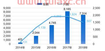 银监会主管的abs