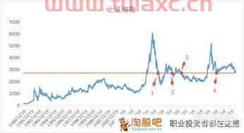 怎样购买股票基金