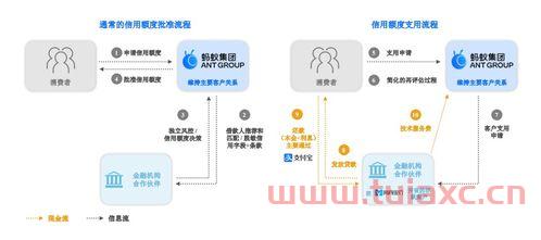 蚂蚁基金营收