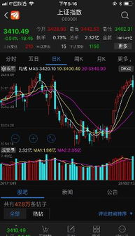 上海股市大盘k线图