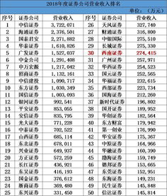 中国证券业协会*是谁