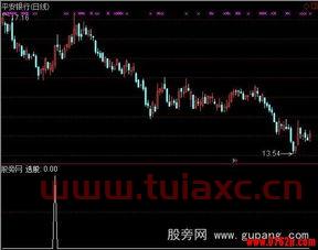 通达信怎么添加股票