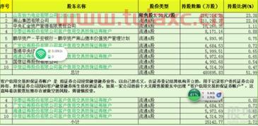 证券账户不交易