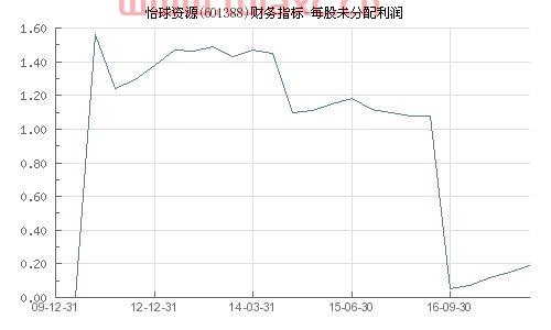 601388怡球资源股吧