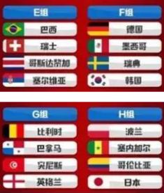 俄罗斯世界杯分组胜率组队