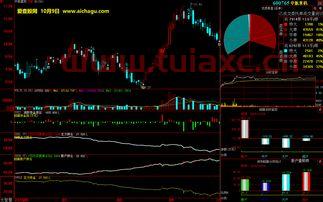 中航重机股票股吧