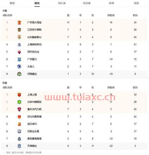 中超最新积分榜最新排名