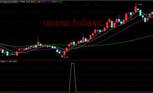 怎么看股票上涨的角度