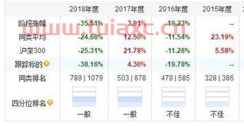 支付宝基金好赚钱吗
