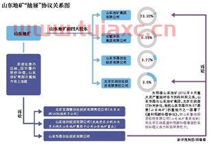 山东地矿股票最新消息