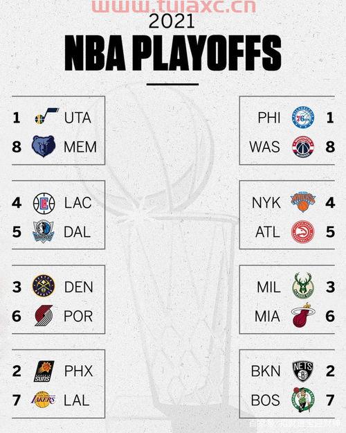 nba2021季后赛对阵图