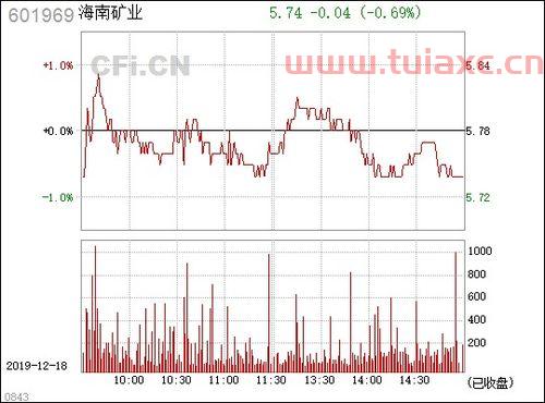 海南矿业601969股吧