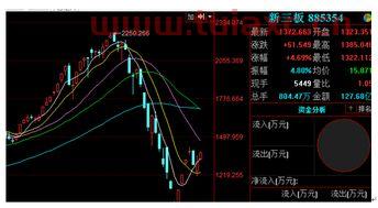 新三板股市行情分析