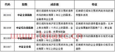 基金的技巧口诀