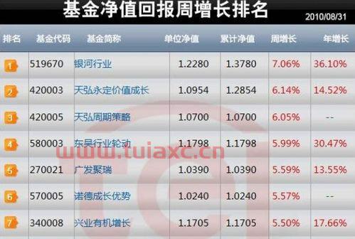 基金单位净值是什么意思