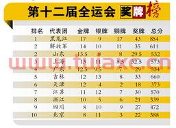 十二届全运会金牌榜
