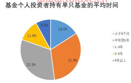 如何在基金业协会查询基金情况报告