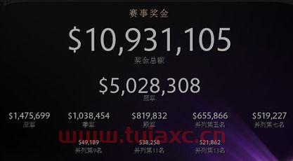ti4奖金