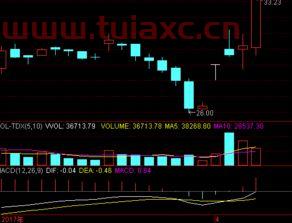 股票交易日有多少天