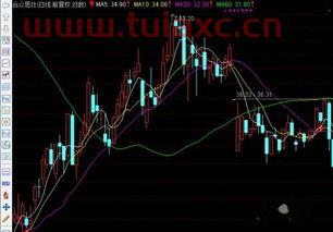 股票指标怎么导入到通达信