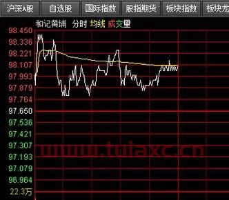 看股票k线图软件