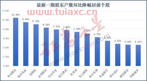 天益医疗股票股吧
