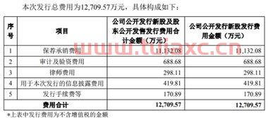 财通证券如何开通可转债权限