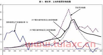 股票各类指数是什么意思