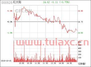 红太阳股票