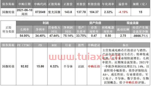 新开户可以申购转债吗