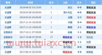 18年世界杯日本战绩