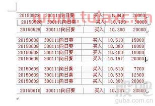 买股票手续费吗