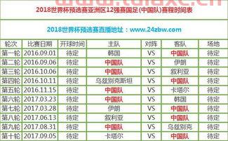 中国国家队世界杯预选赛赛程