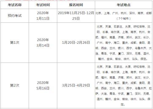 2020期货从业资格考试报名时间表